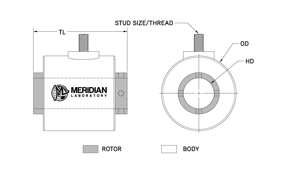 MCT Through-Hole, High-Current Rotary Ground