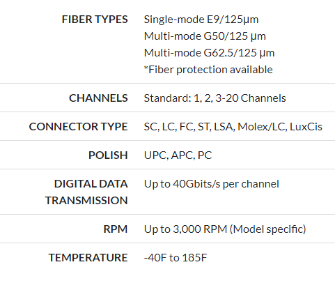 Custom Rotocon Capabilities