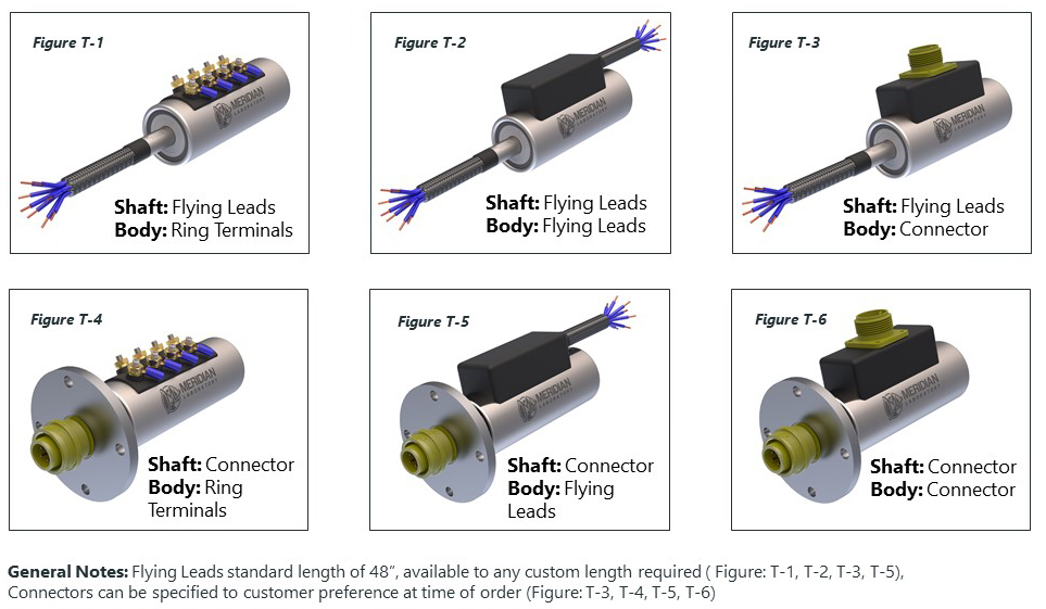 Electrical Termination Options Website