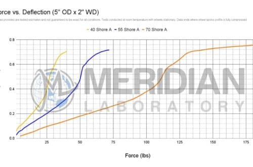 5.0