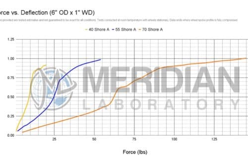6.0