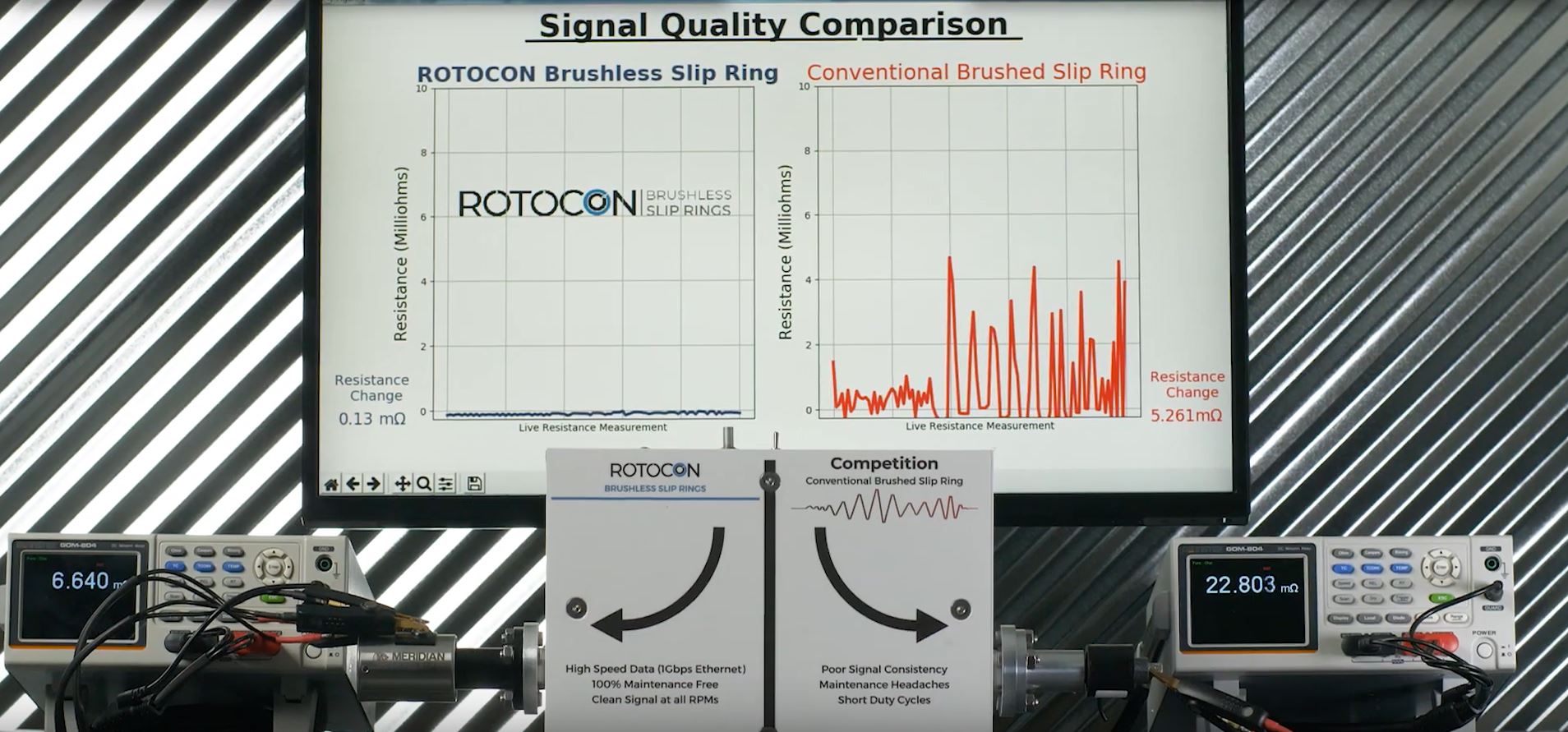 Solved With neat diagram explain slip ring rotor of 3-phase | Chegg.com