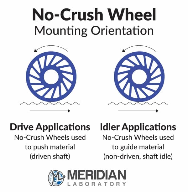 No-Crush Wheel Mounting Orientation